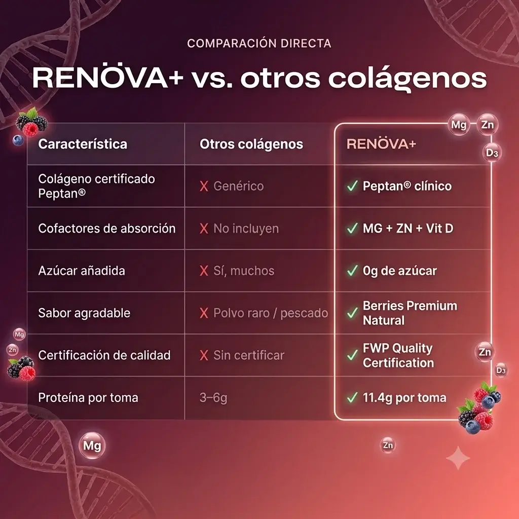 colageno-hidrolizado-renova